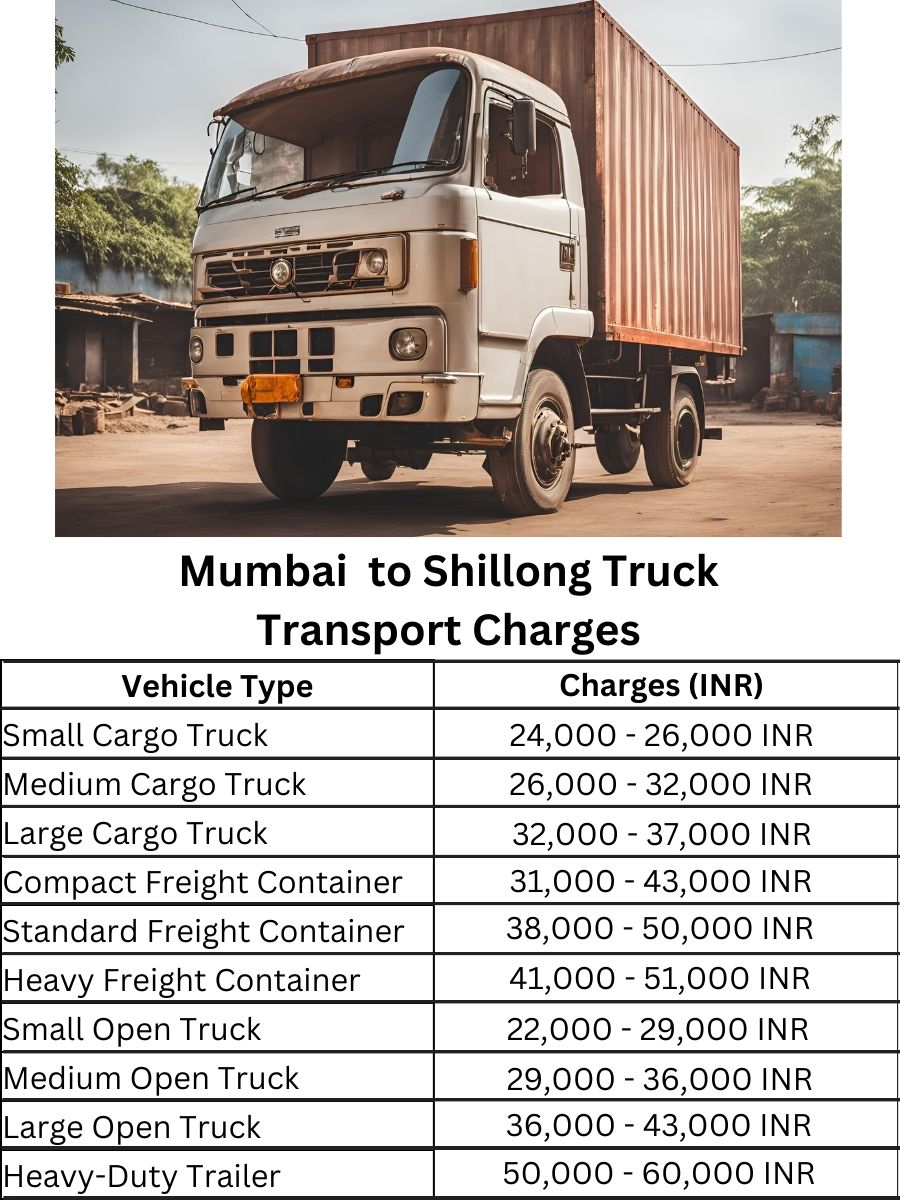 Mumbai  to Shillong Truck Transport Charges