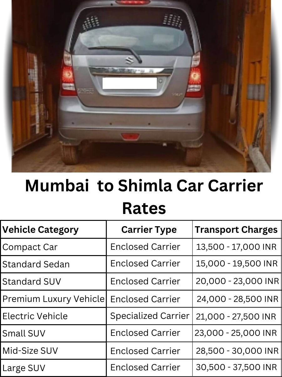 Car Carrier Rates from Mumbai to Shimla
