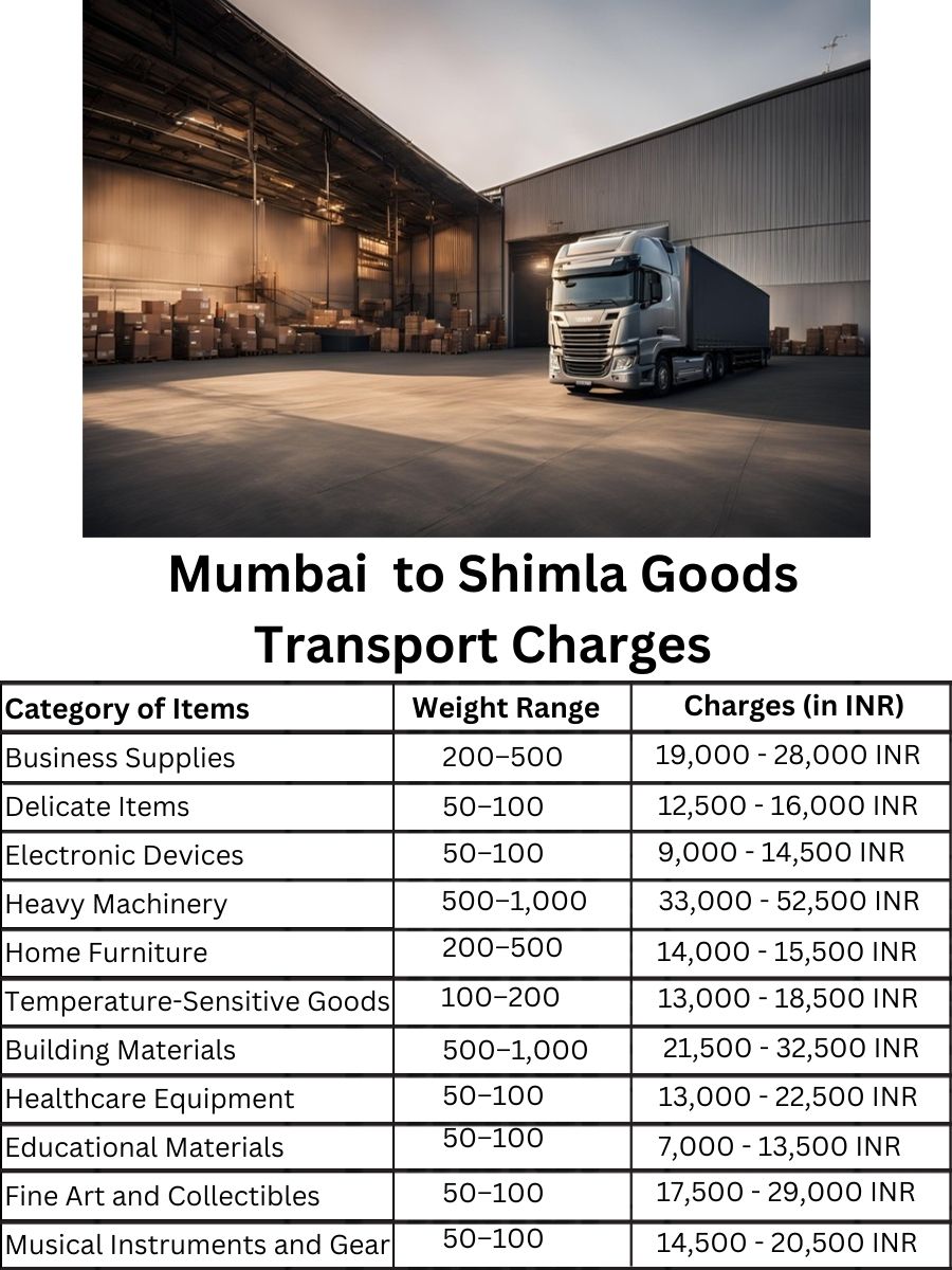 Goods Transport Charges in Mumbai to Shimla