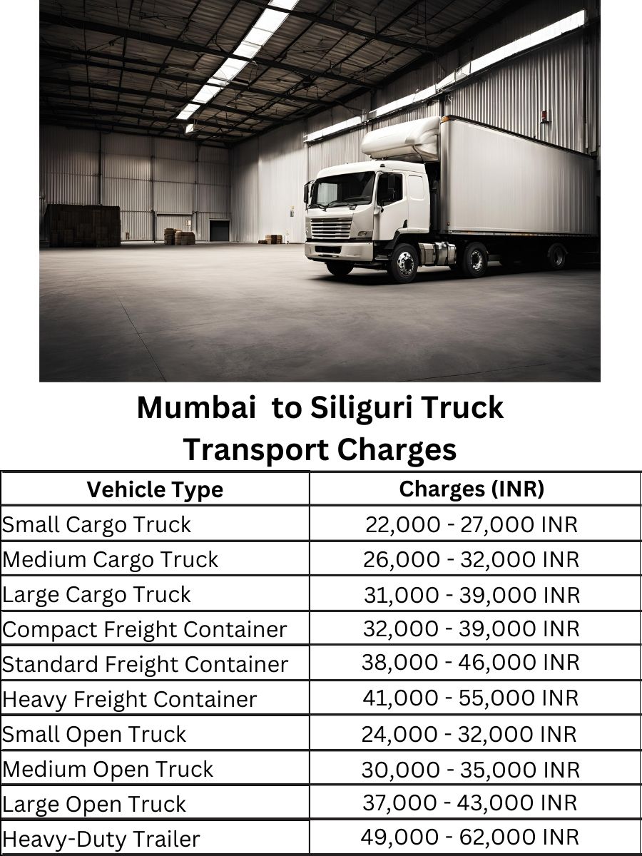 Mumbai to Siliguri Truck Transport Charges
