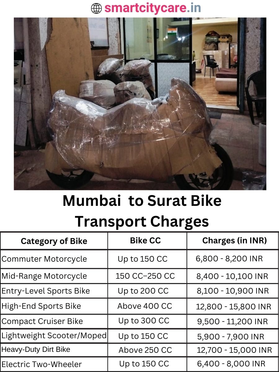 Bike transport charges from Mumbai to Surat