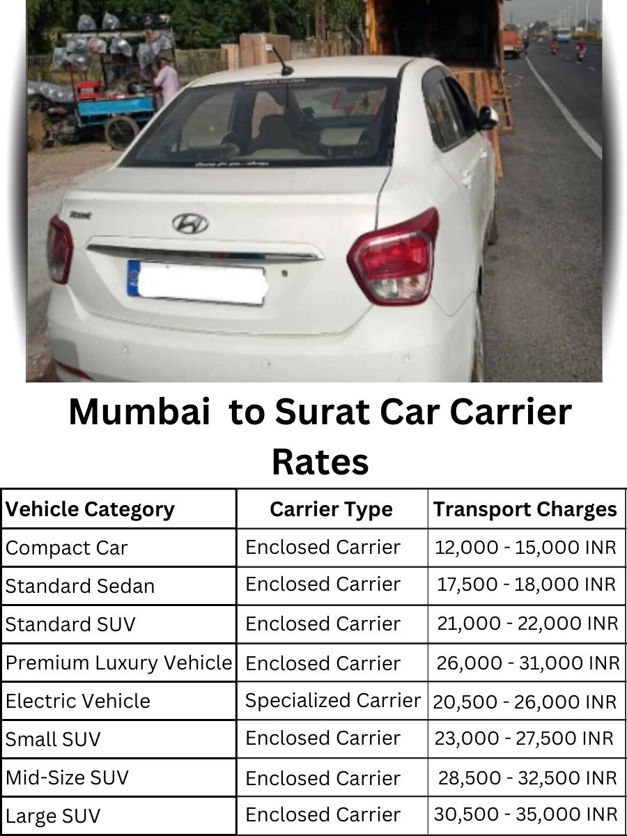 Car Carrier Rates from Mumbai to Surat
