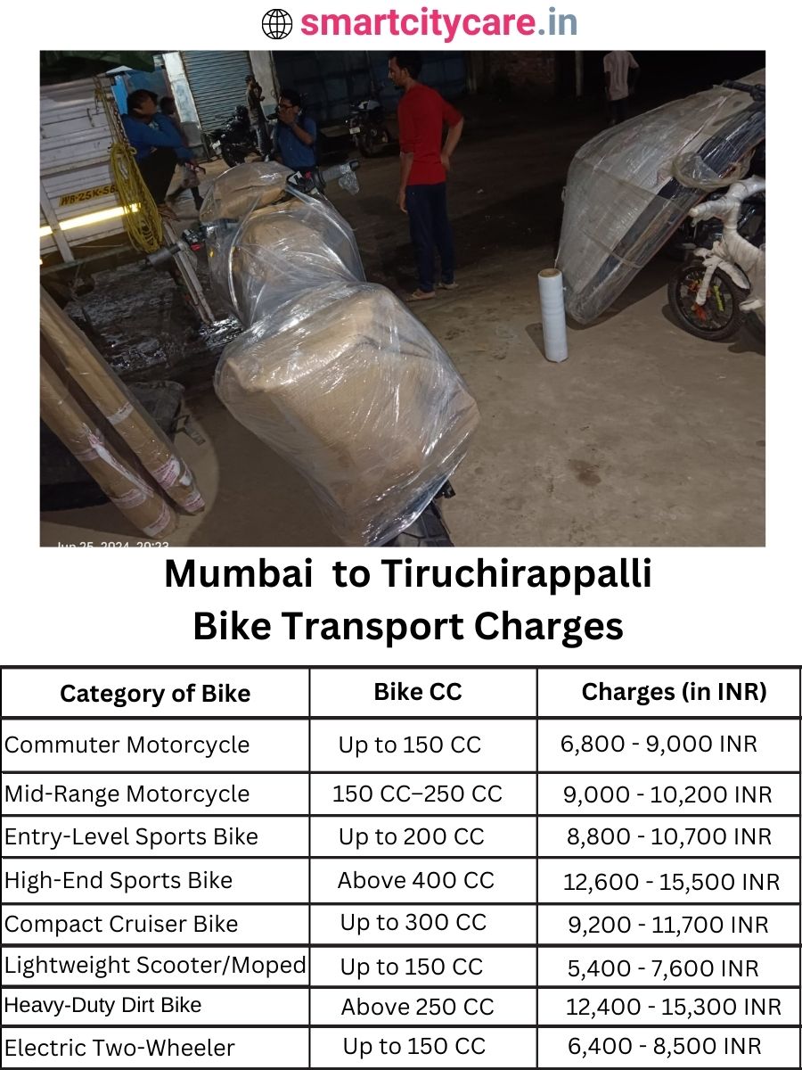 Bike transport charges from Mumbai to Tiruchirappalli