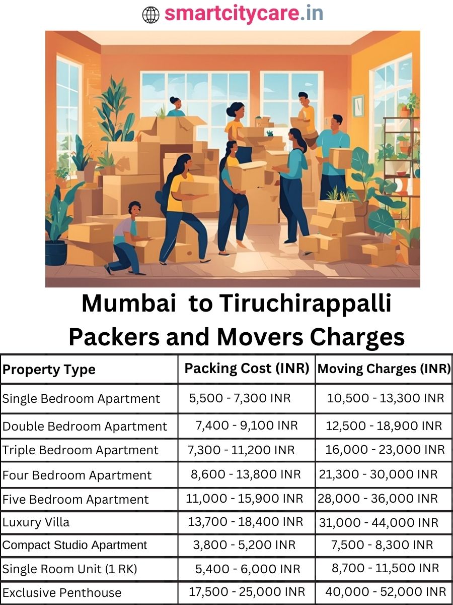 Packers and Movers Charges from Mumbai to Tiruchirappalli