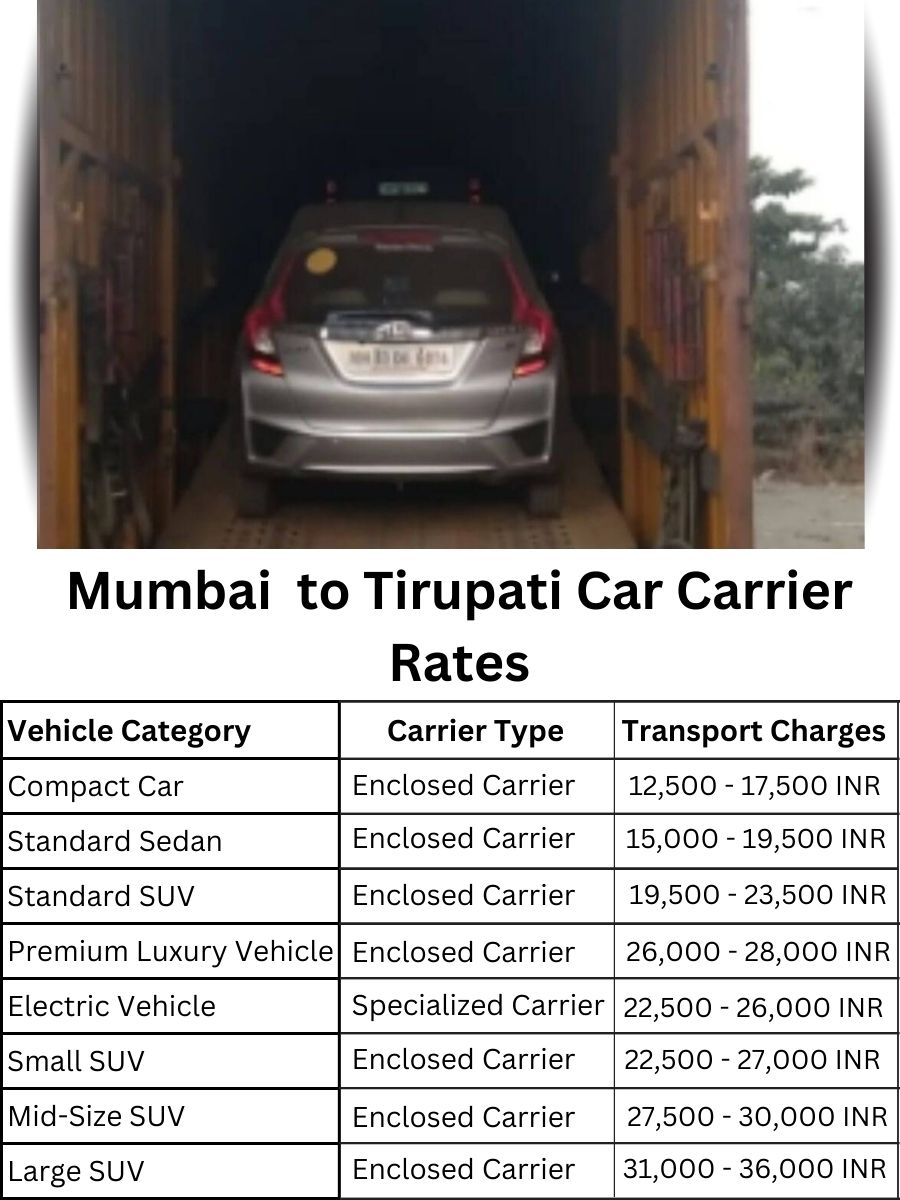Car Carrier Rates from Mumbai to Tirupati