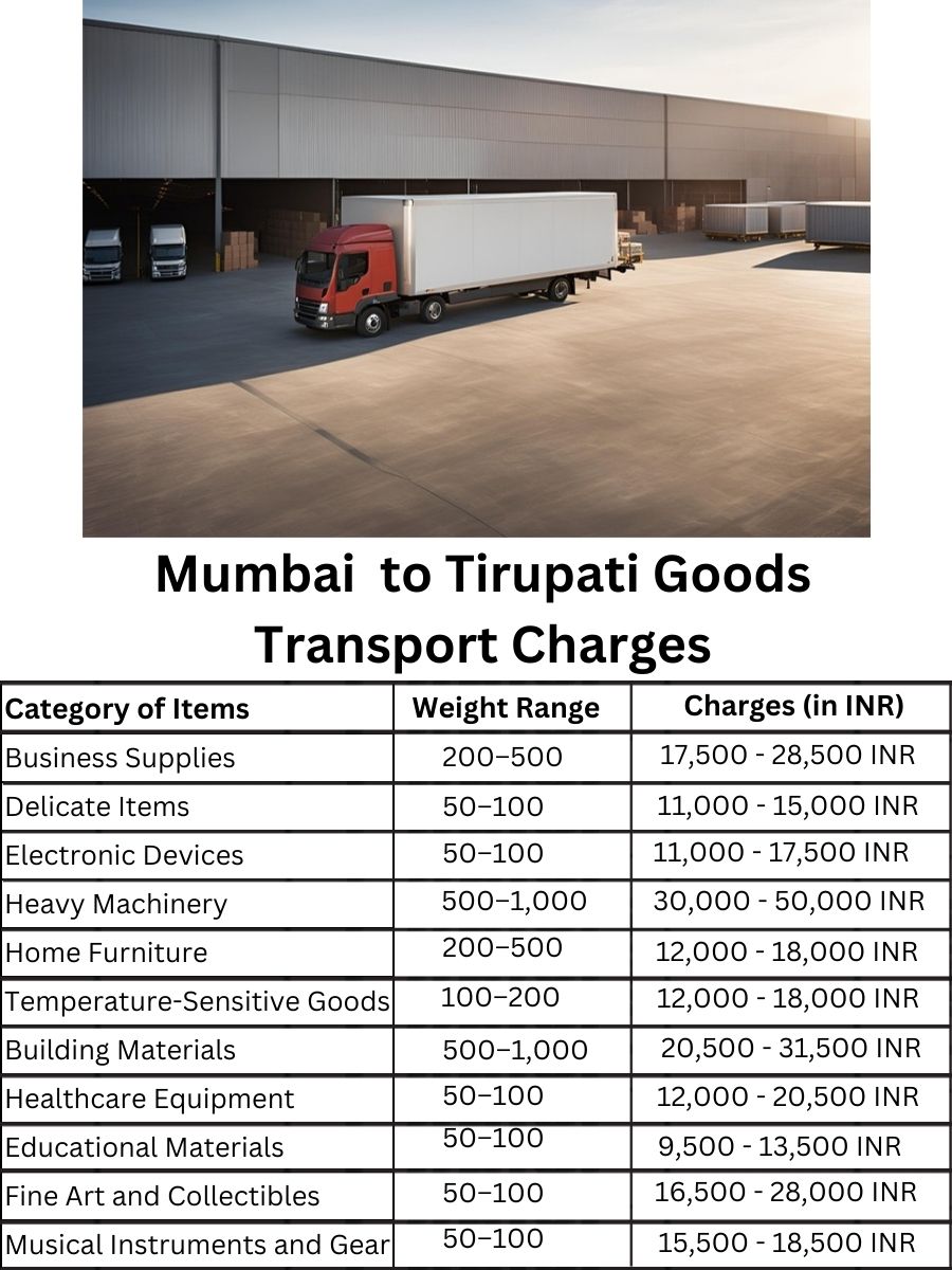 Goods Transport Charges from Mumbai to Tirupati