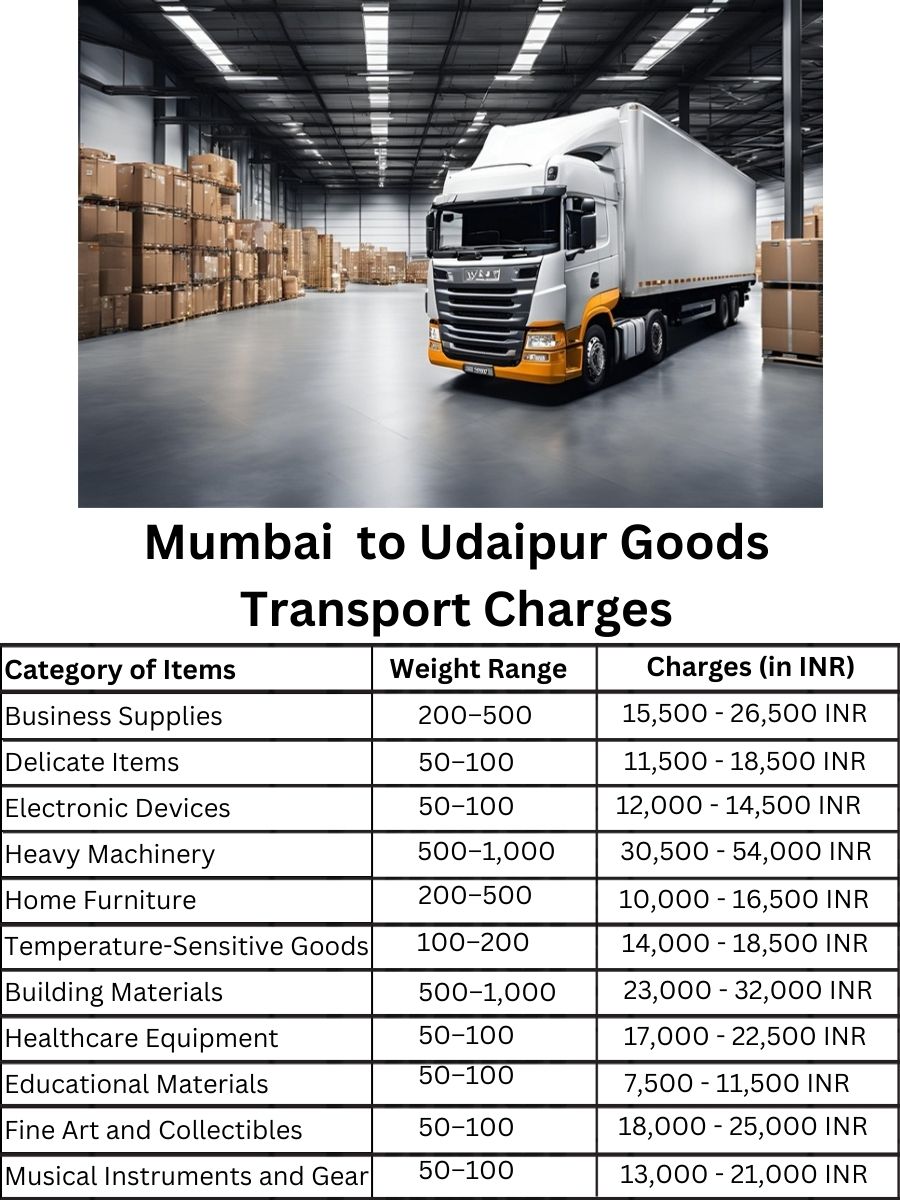Goods Transport Charges in Mumbai to Udaipur