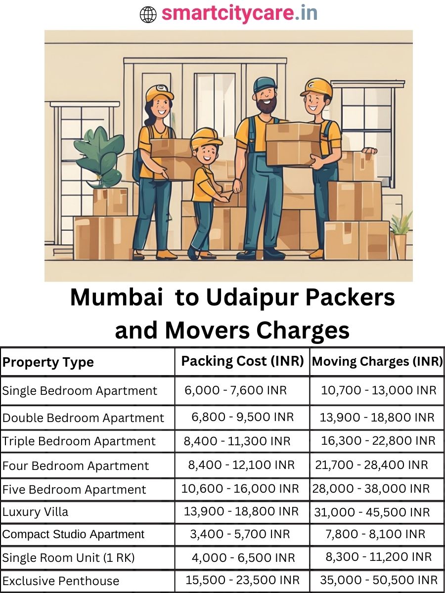 Packers and Movers Charges from Mumbai to Udaipur