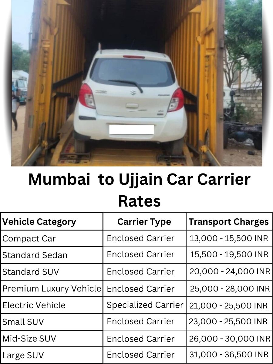 Car Carrier Rates from Mumbai to Ujjain