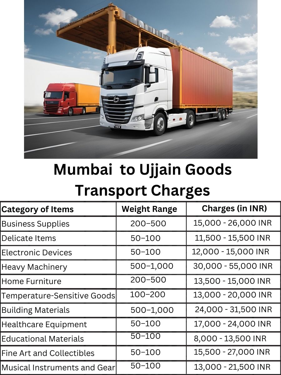 Goods Transport Charges in Mumbai to Ujjain
