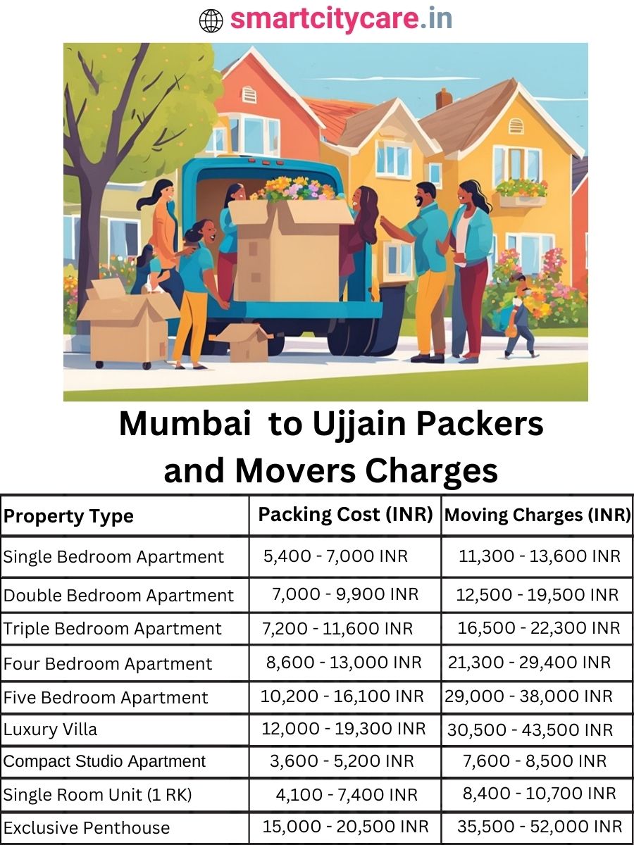 Packers and Movers Charges from Mumbai to Ujjain
