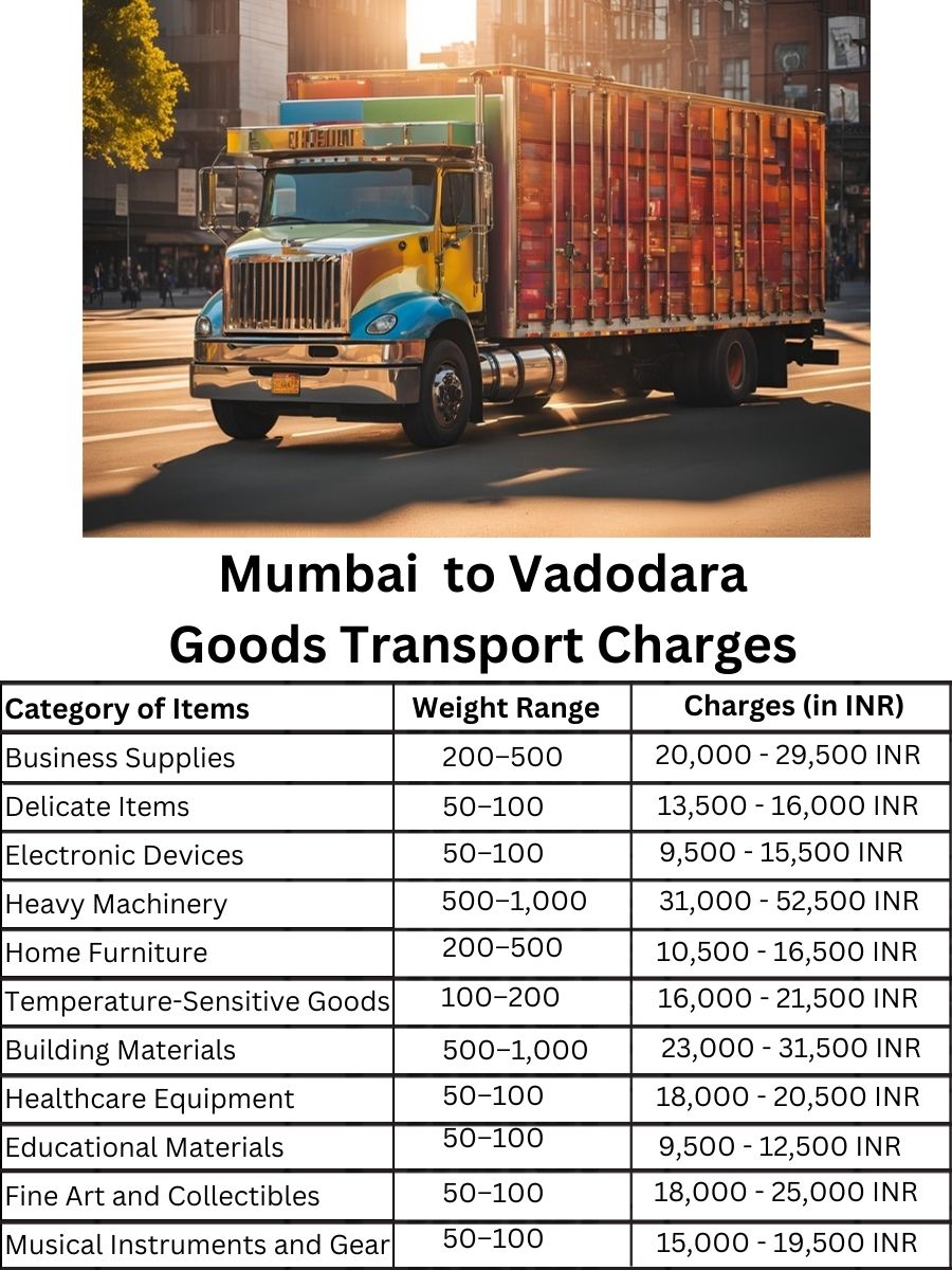 Goods Transport Charges in Mumbai to Vadodara