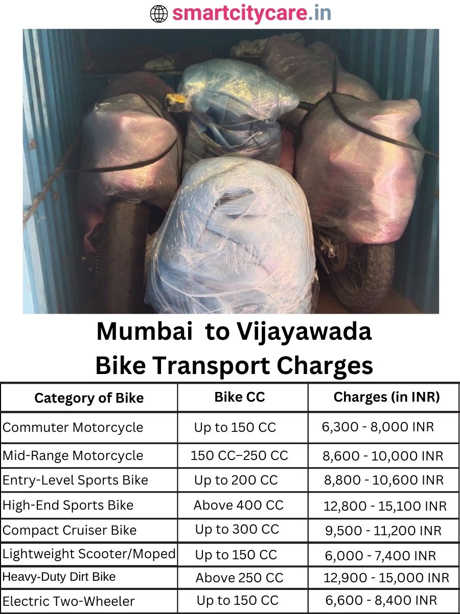 Bike transport charges from Mumbai to Vijayawada