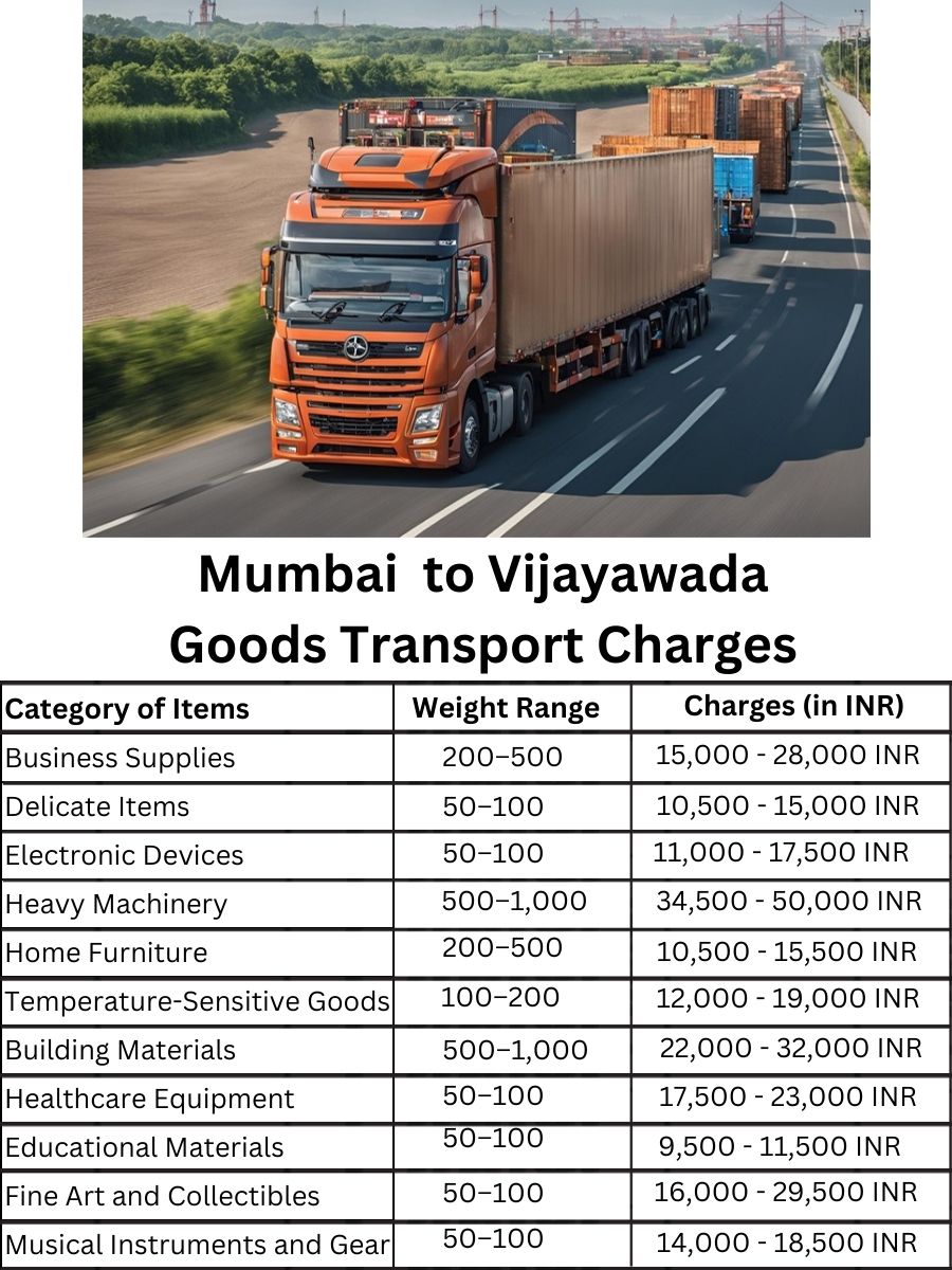 Goods Transport Charges in Mumbai to Vijayawada