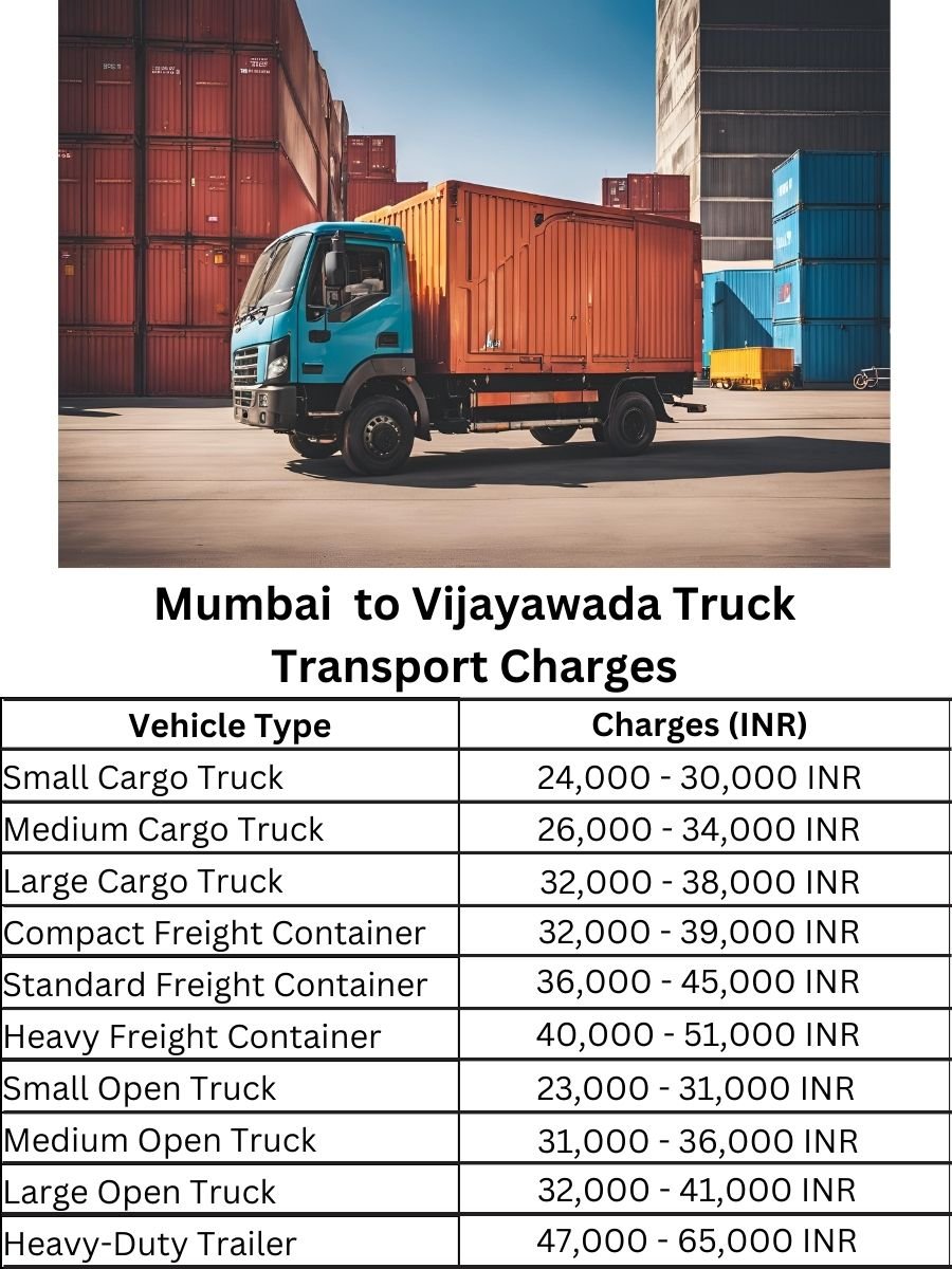 Mumbai to Vijayawada Truck Transport Charges