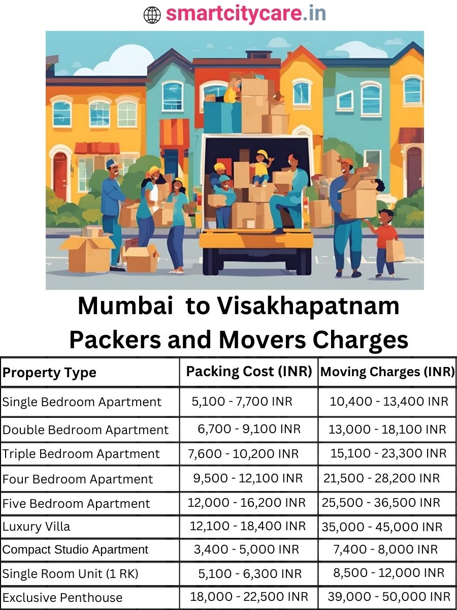 Packers and Movers Charges from Mumbai to Visakhapatnam