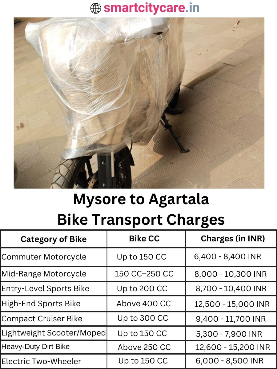 Bike transport charges from Mysore to Agartala