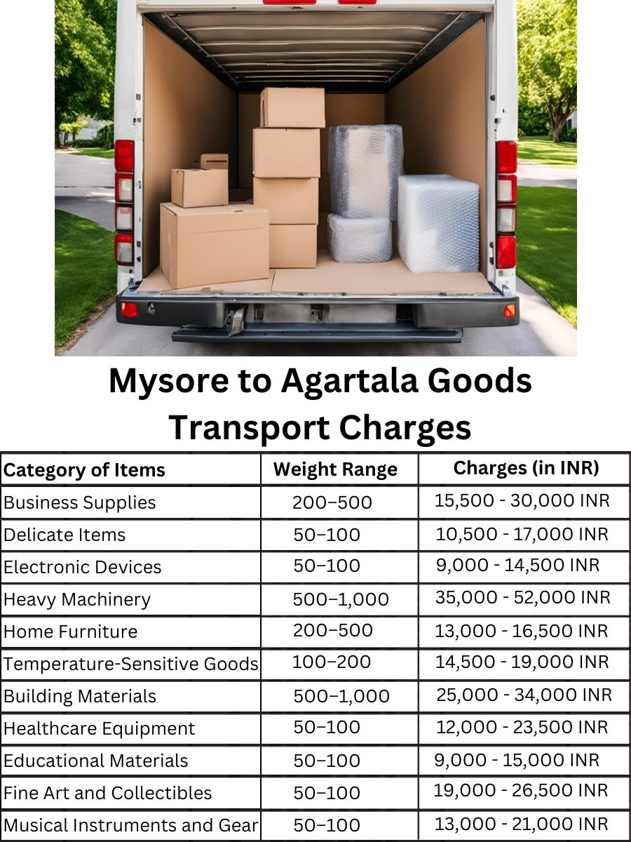 Goods Transport Charges from Mysore to Agartala