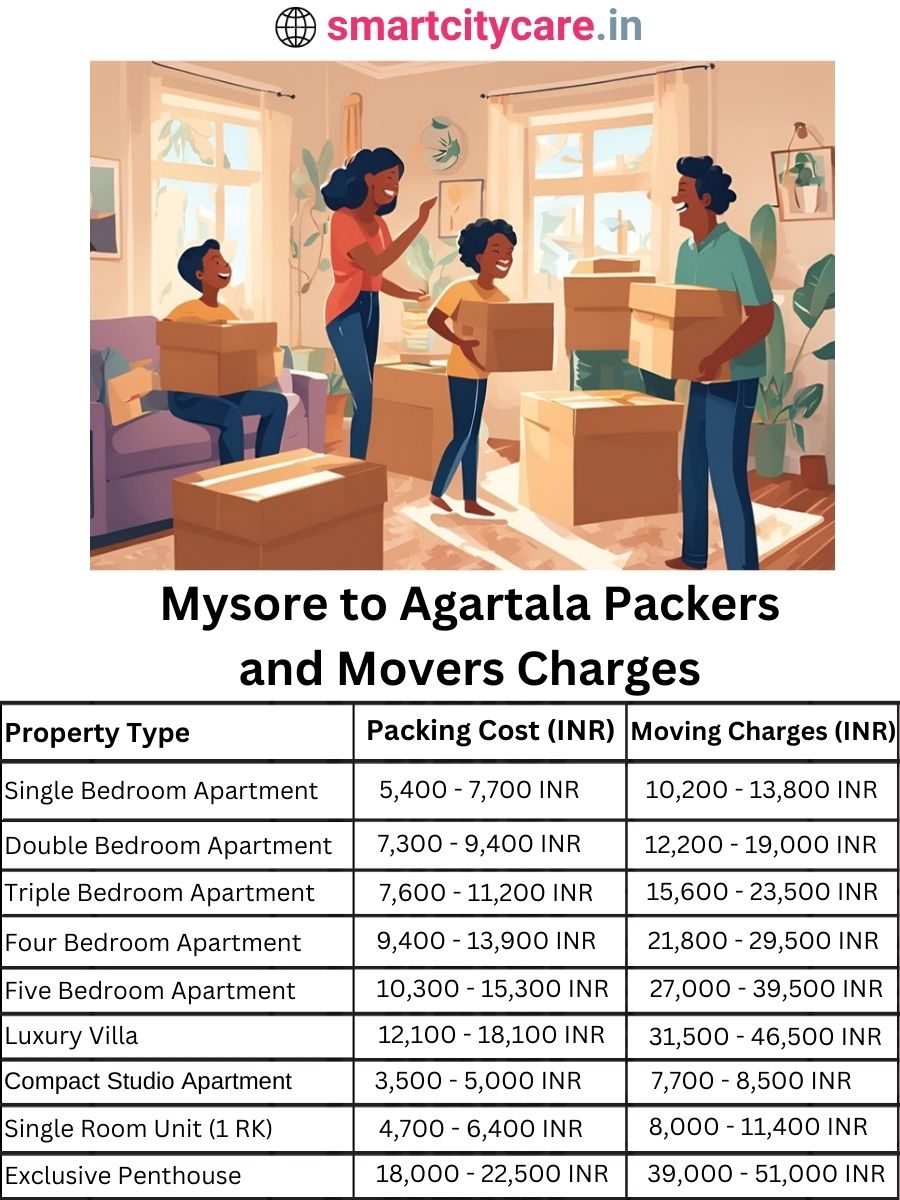 Packers and Movers charges from Mysore to Agartala