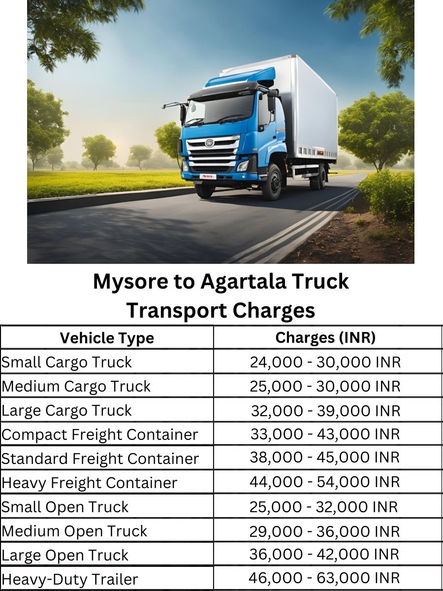 Mysore to Agartala Truck Transport Charges