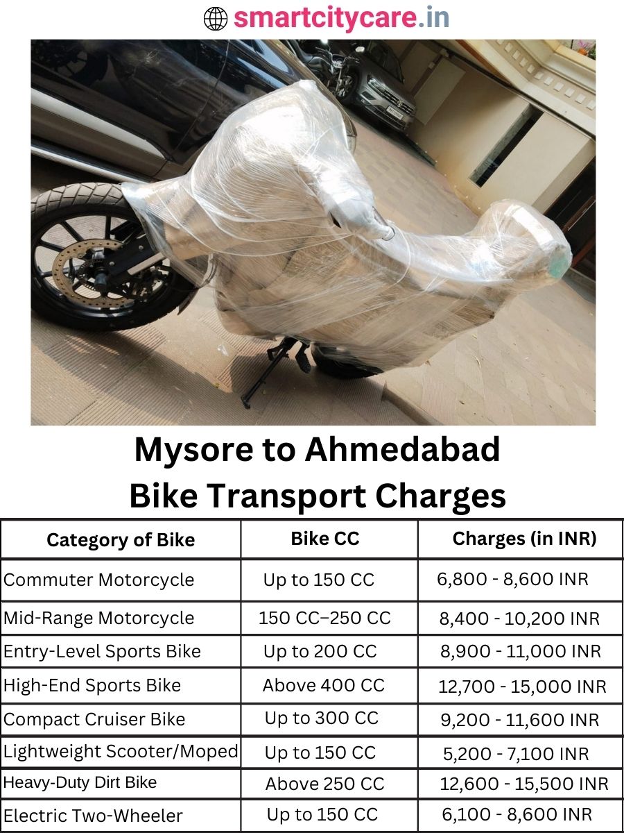 Bike transport charges from Mysore to Ahmedabad