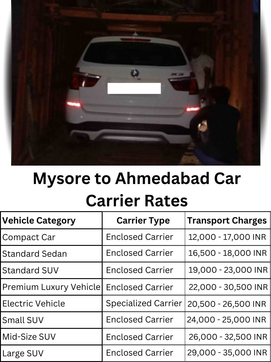 Car carrier rates from Mysore to Ahmedabad