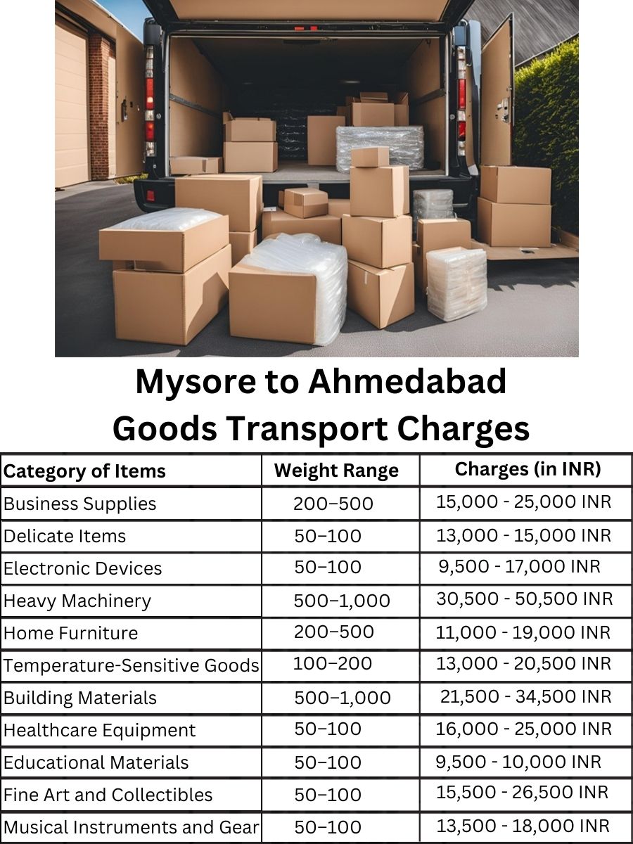 Goods Transport Charges from Mysore to Ahmedabad