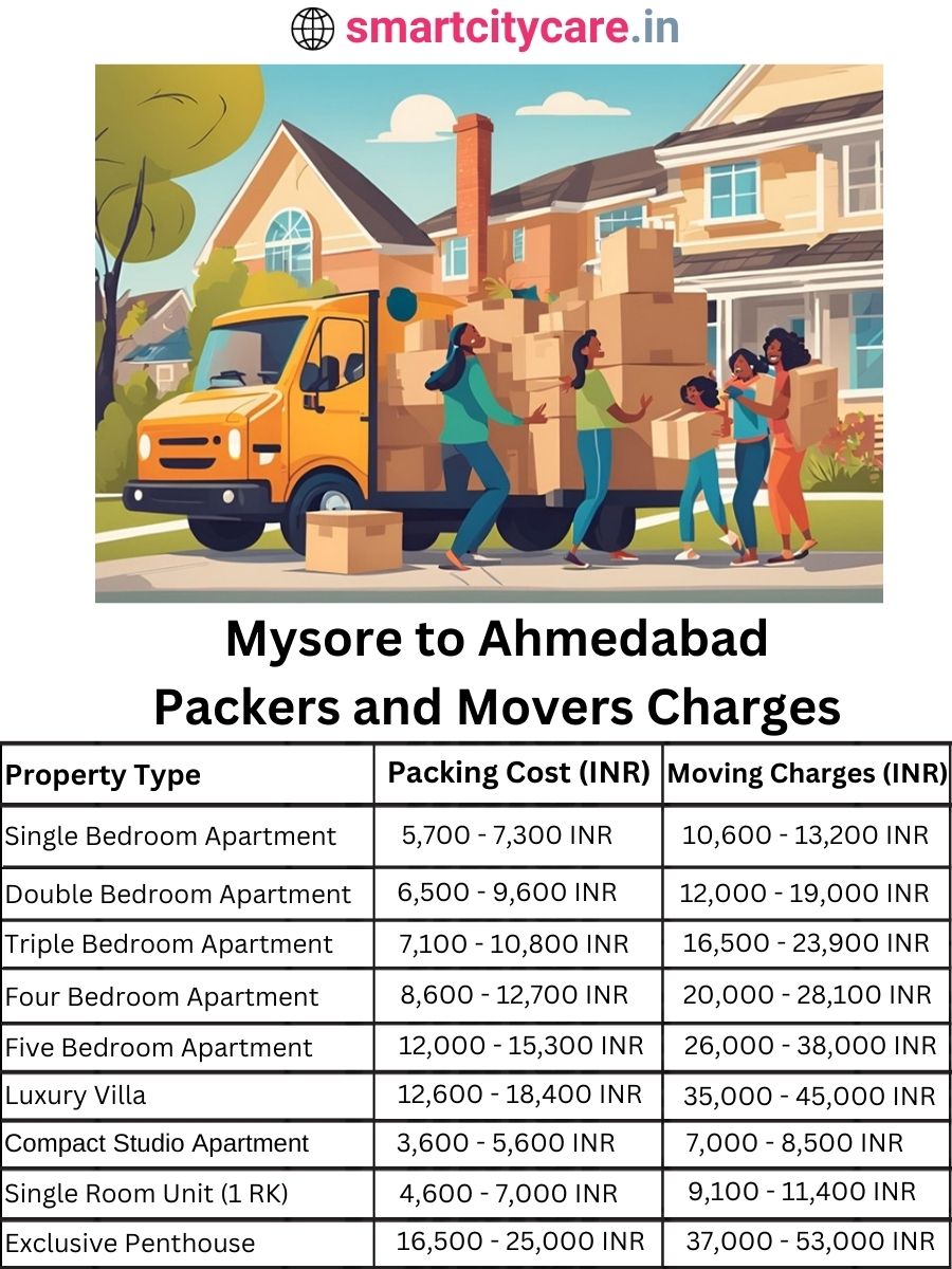 Packers and Movers charges from Mysore to Ahmedabad