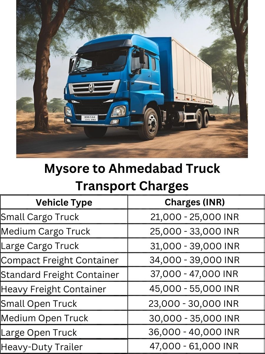 Mysore to Ahmedabad Truck Transport Charges