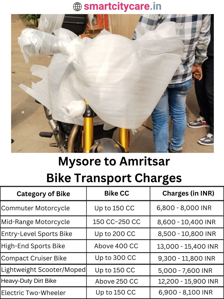 Bike transport charges from Mysore to Amritsar