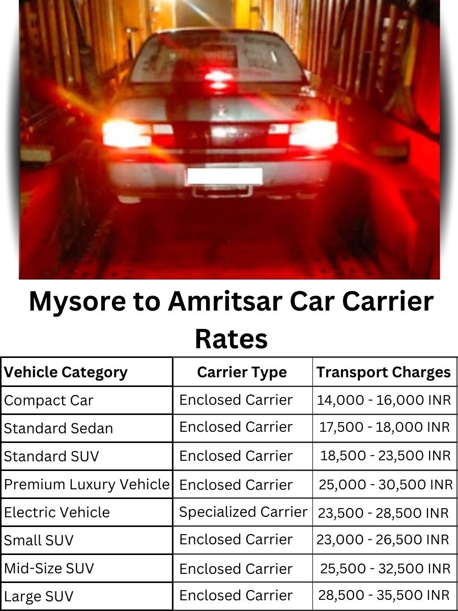 Car carrier rates from Mysore to Amritsar