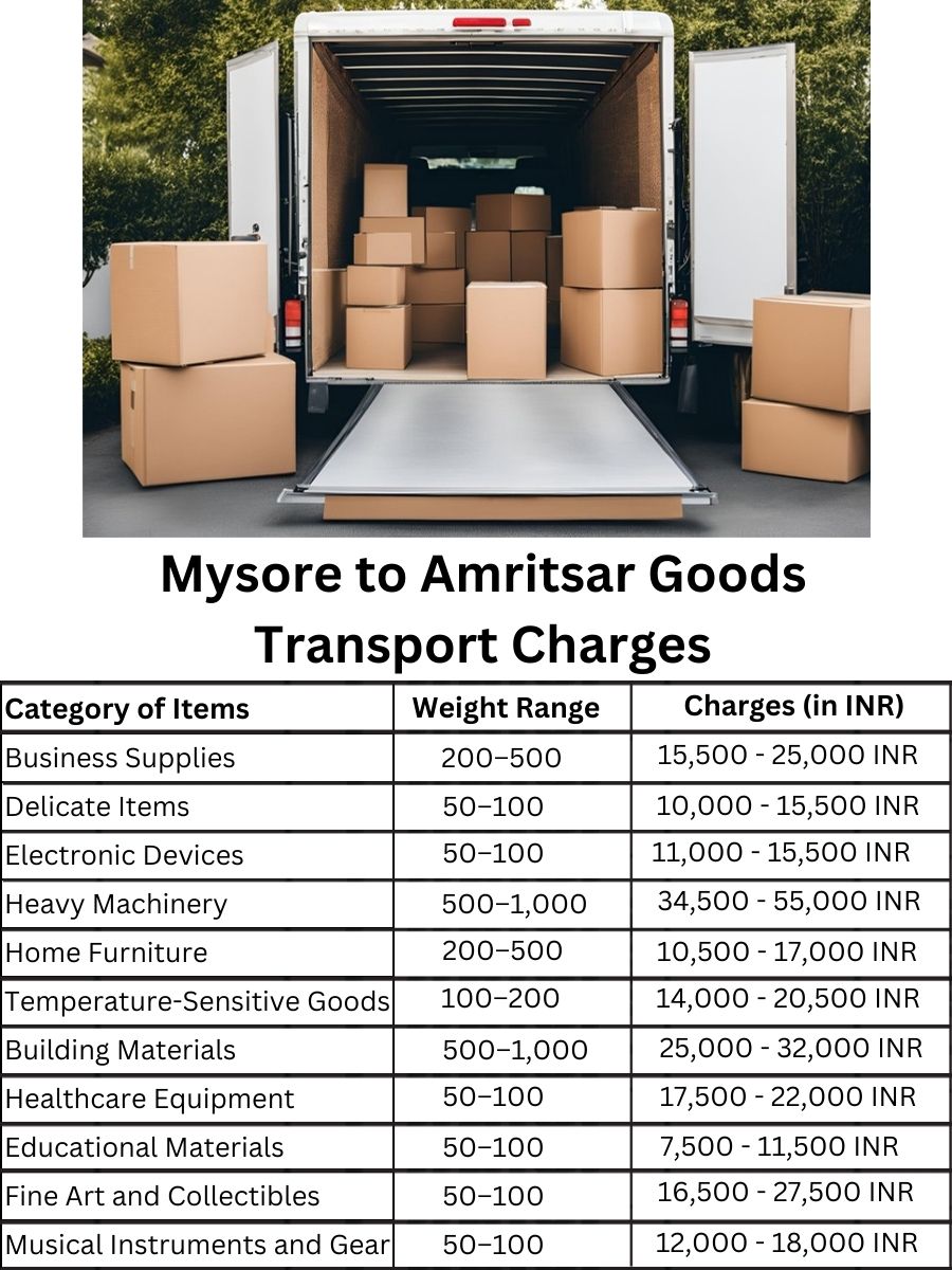 Goods Transport Charges from Mysore to Amritsar