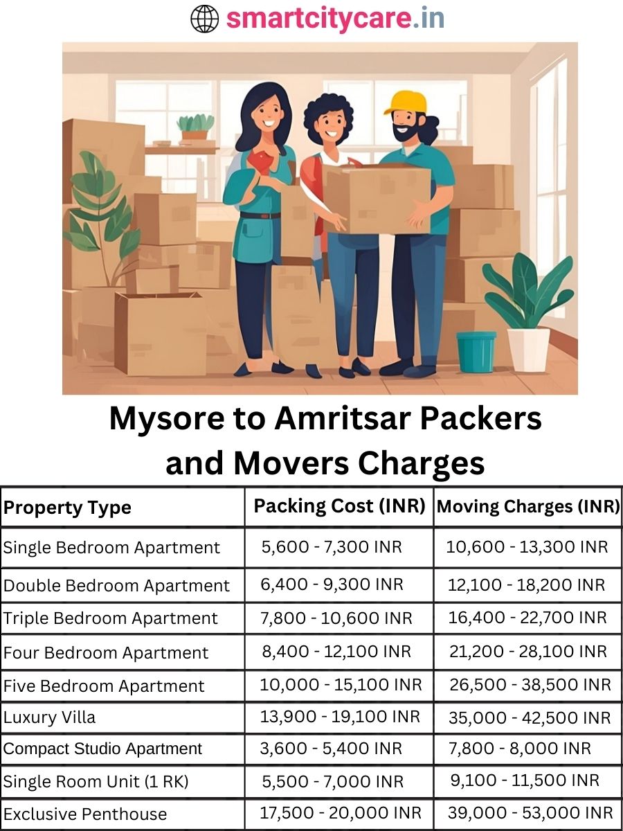 Packers and Movers charges from Mysore to Amritsar