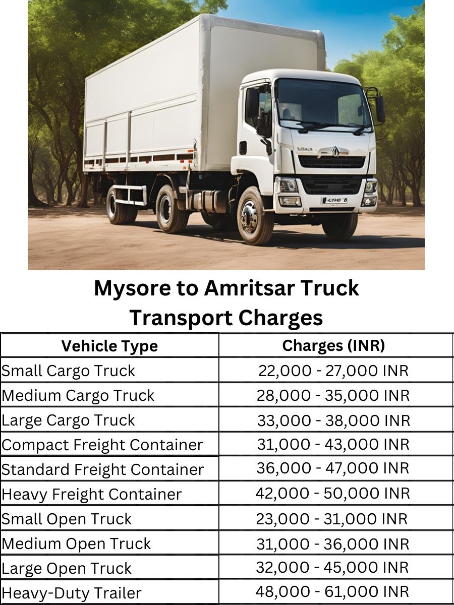 Mysore to Amritsar Truck Transport Charges