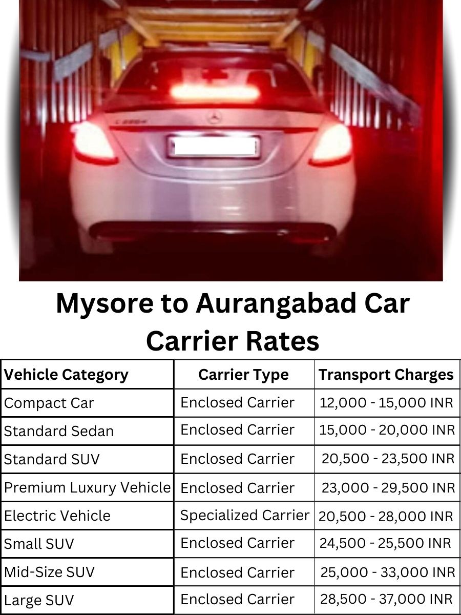 Car carrier rates from Mysore to Aurangabad