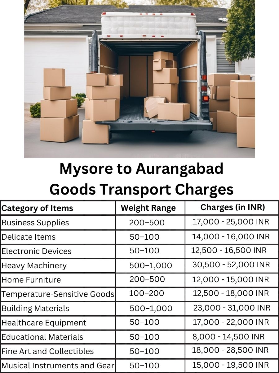 Goods Transport Charges from Mysore to Aurangabad