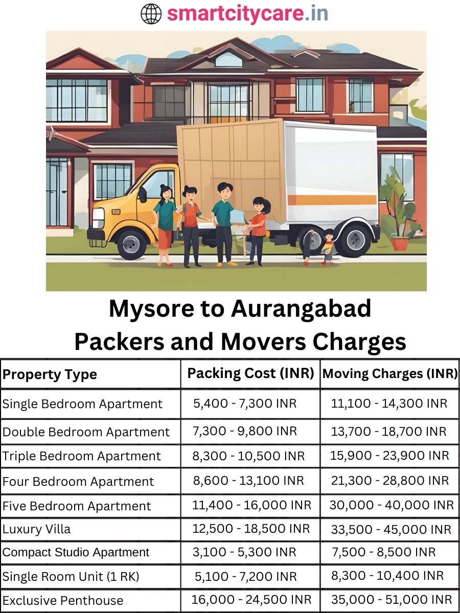Packers and Movers charges from Mysore to Aurangabad