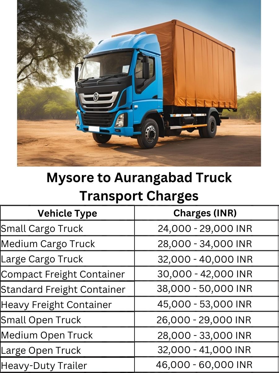 Mysore to Aurangabad Truck Transport Charges