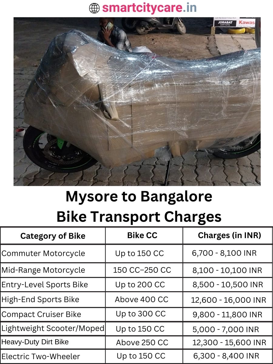 Bike transport charges from Mysore to Bangalore