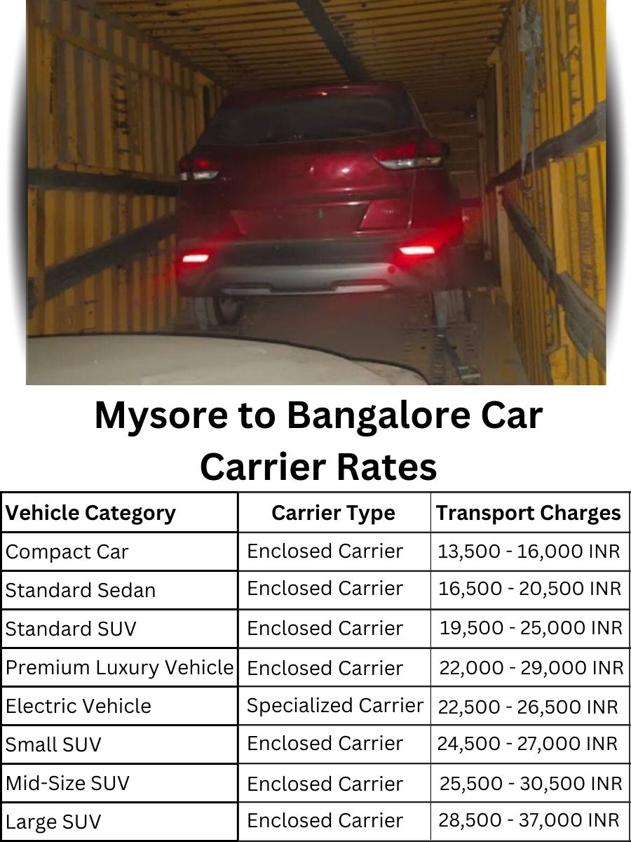 Car carrier rates from Mysore to Bangalore