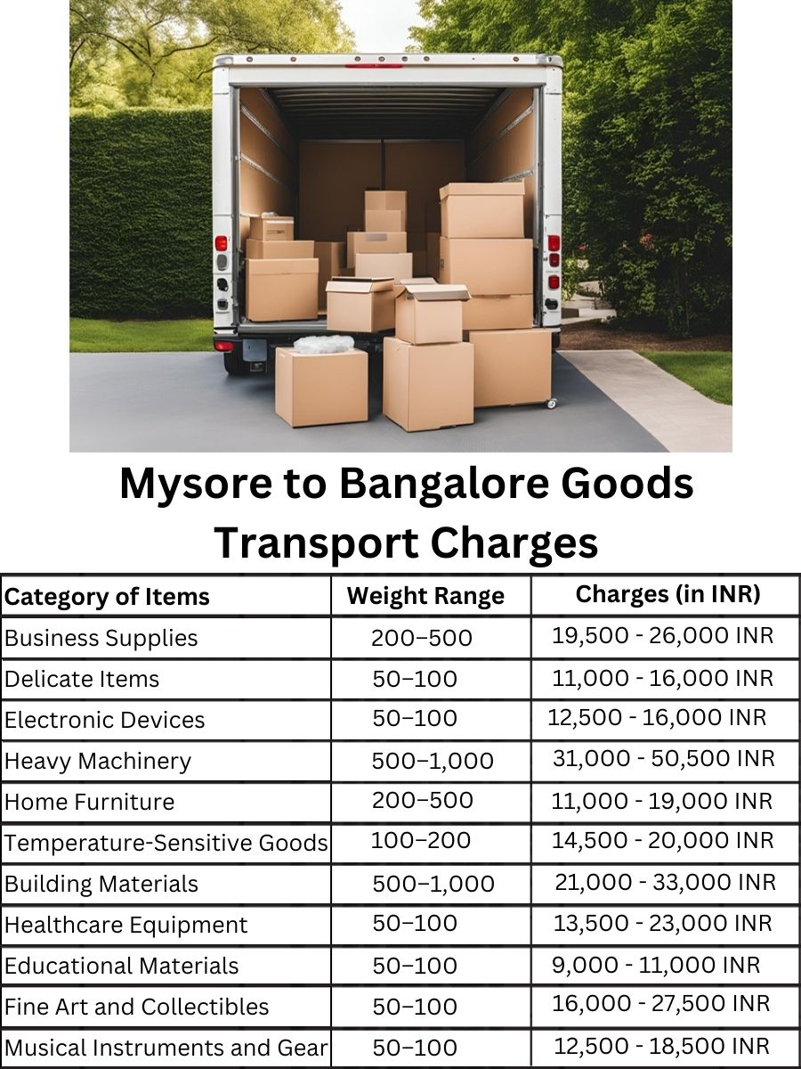 Goods Transport Charges from Mysore to Bangalore