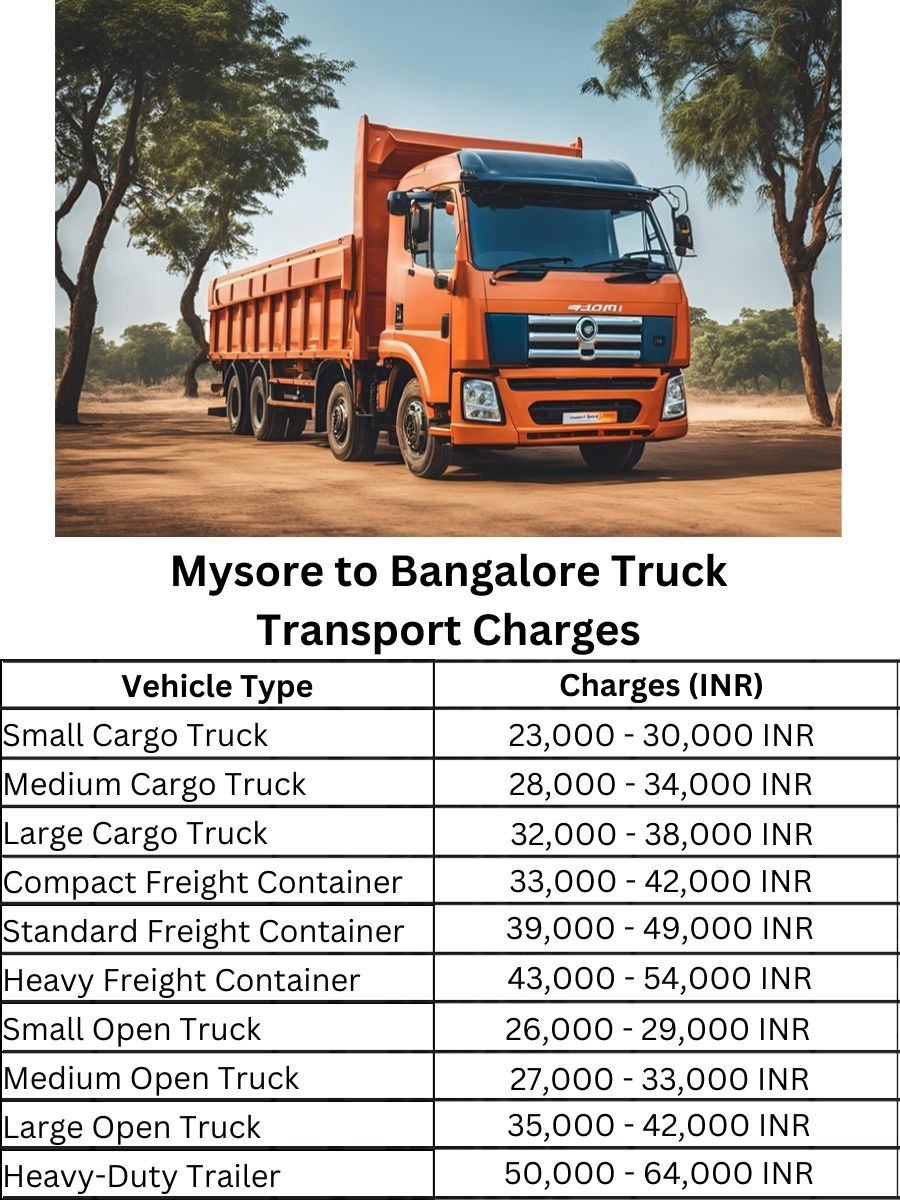 Mysore to Bangalore Truck Transport Charges