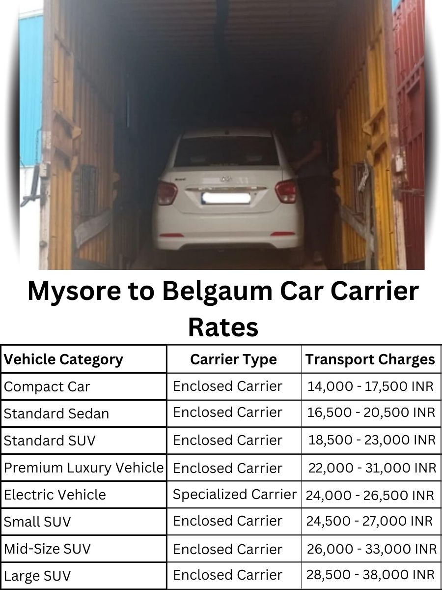 Car carrier rates from Mysore to Belgaum