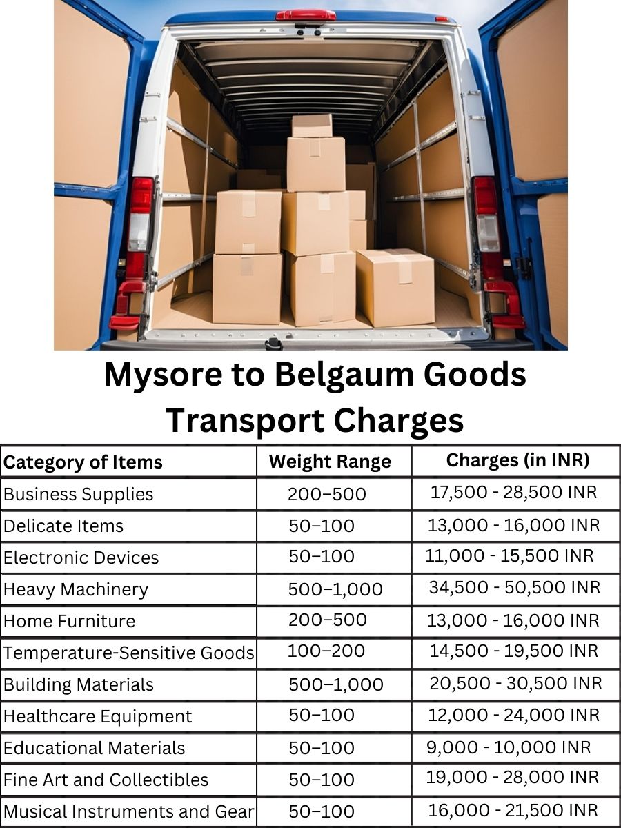 Goods Transport Charges from Mysore to Belgaum