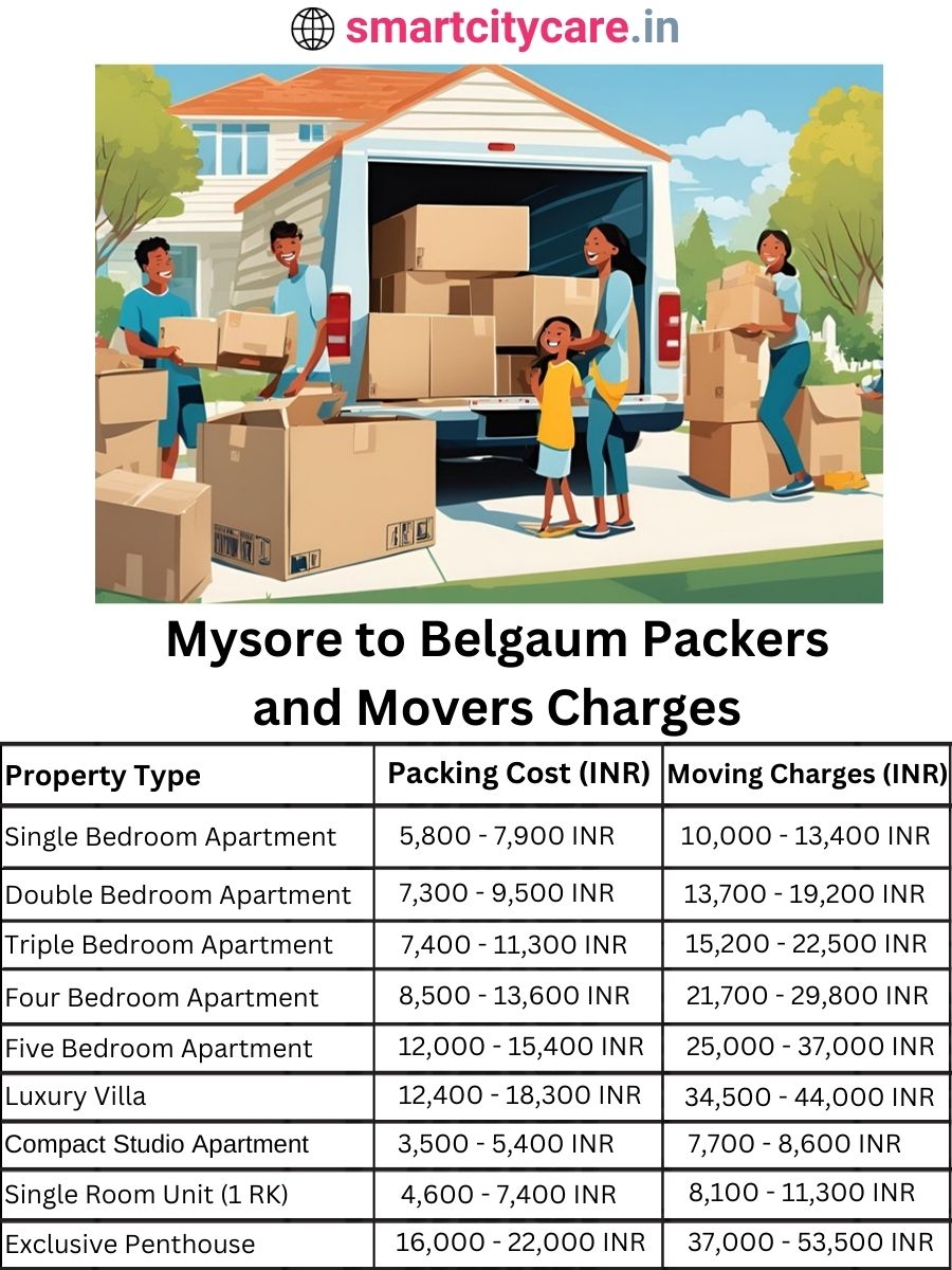 Packers and Movers charges from Mysore to Belgaum