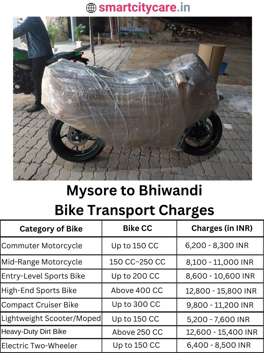 Bike transport charges from Mysore to Bhiwandi
