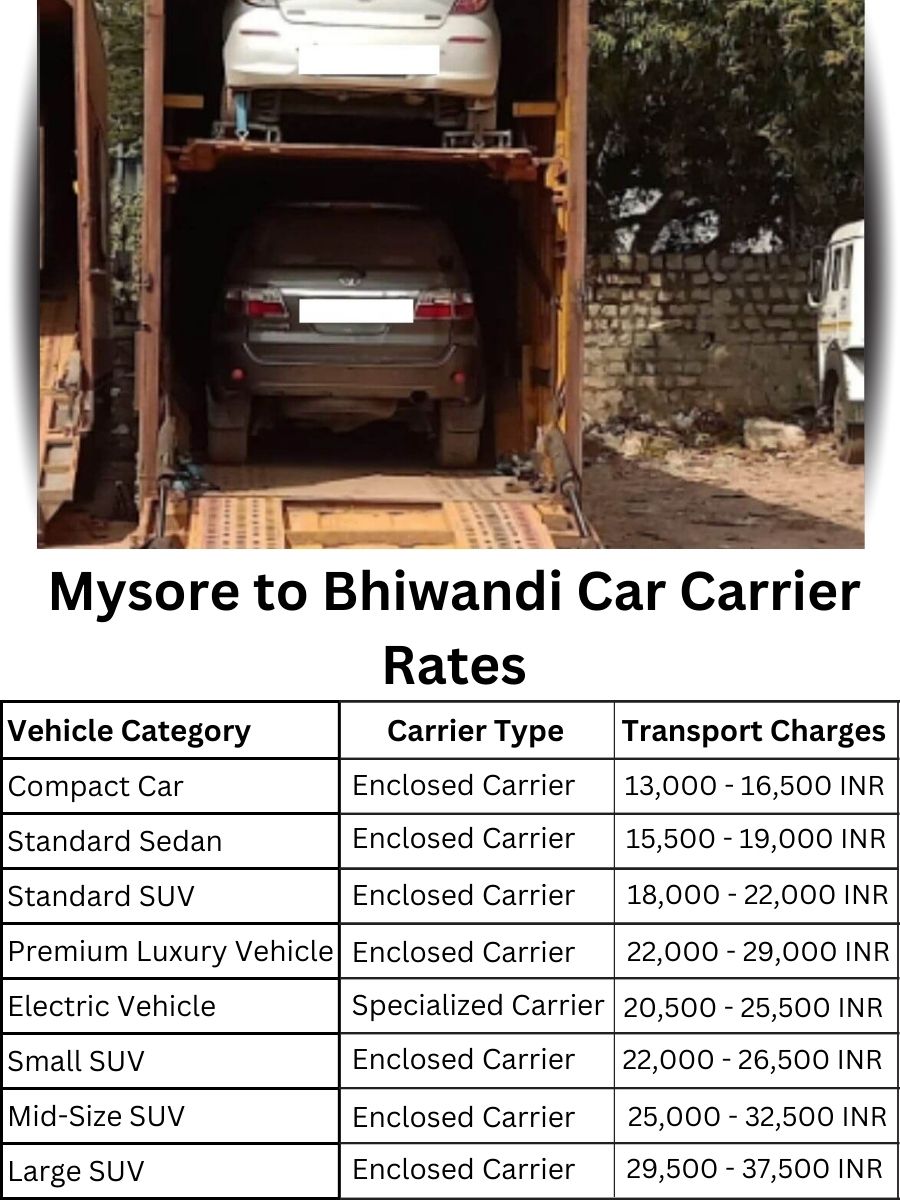 Car carrier rates from Mysore to Bhiwandi