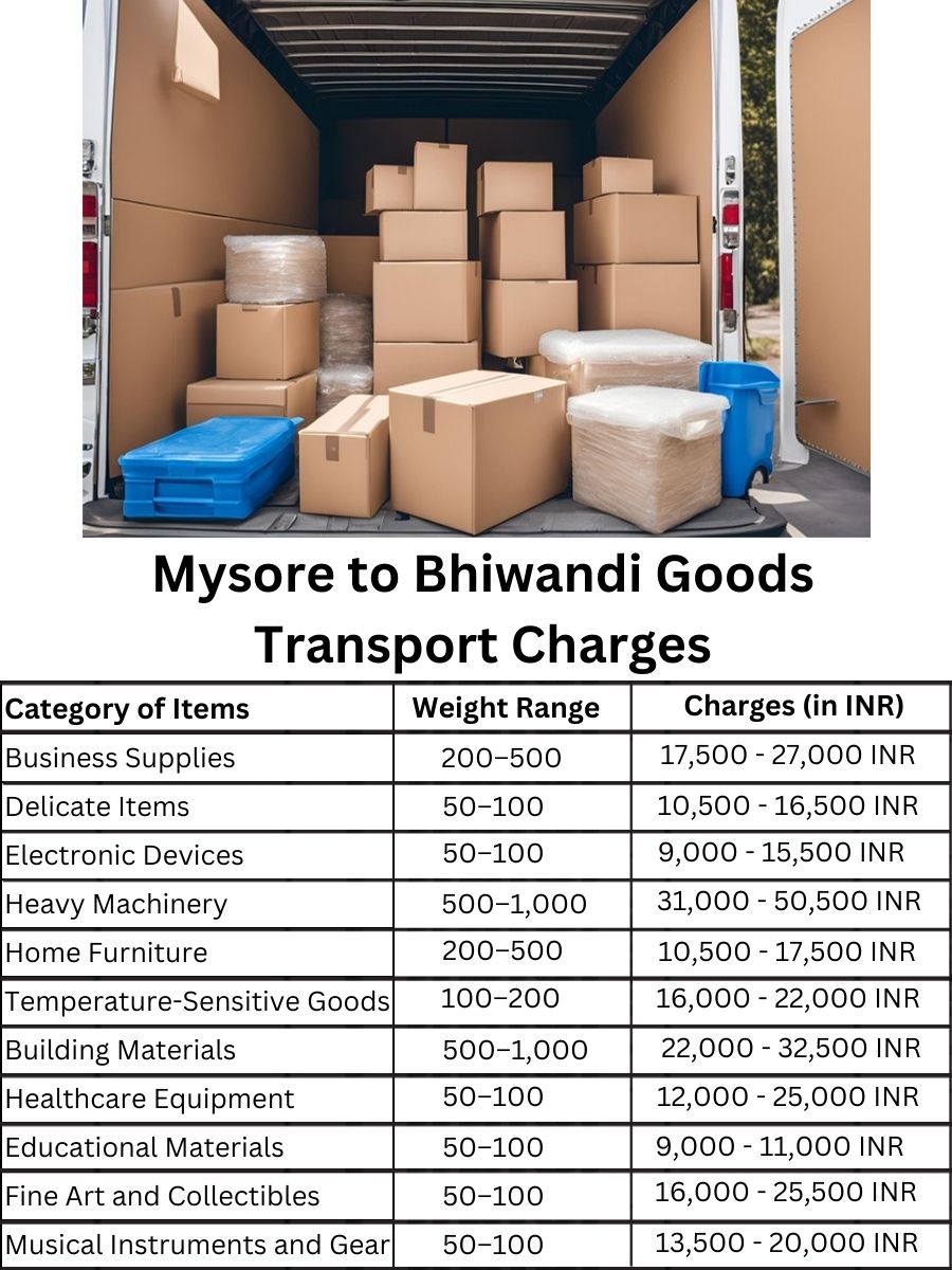 Goods Transport Charges from Mysore to Bhiwandi