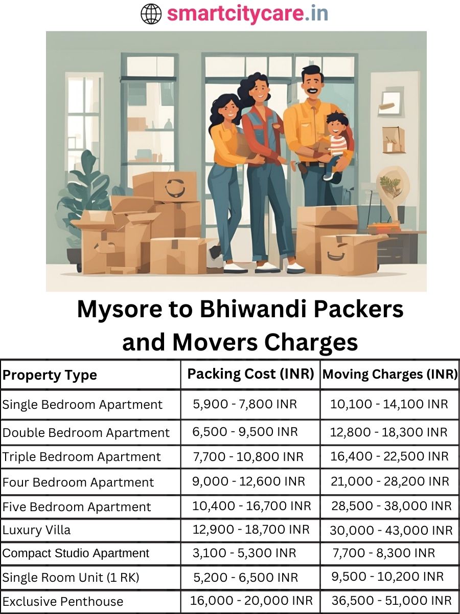 Packers and Movers charges from Mysore to Bhiwandi