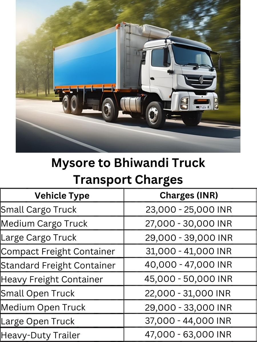 Mysore to Bhiwandi Truck Transport Charges
